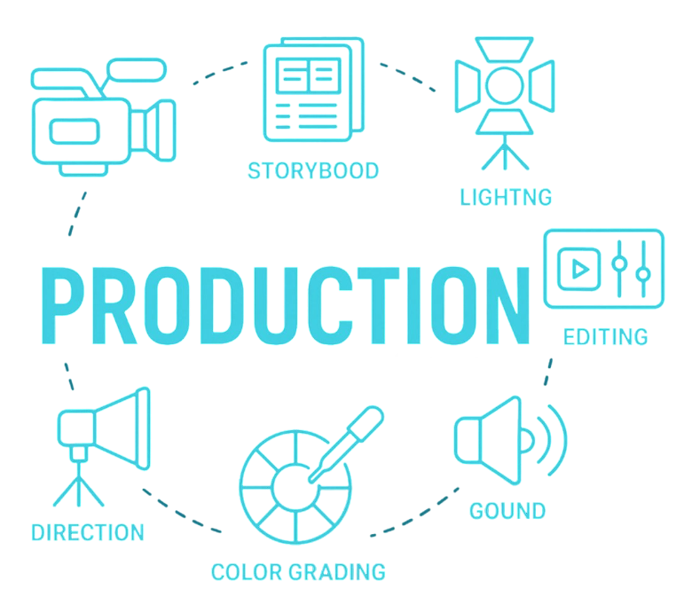 production
